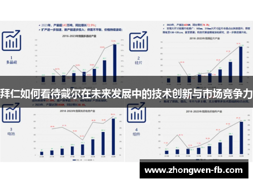 拜仁如何看待戴尔在未来发展中的技术创新与市场竞争力