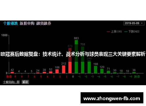 欧冠赛后数据复盘：技术统计、战术分析与球员表现三大关键要素解析