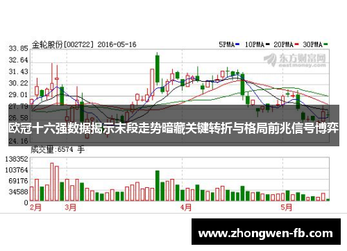欧冠十六强数据揭示末段走势暗藏关键转折与格局前兆信号博弈